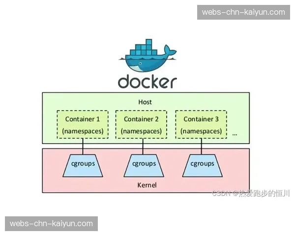 改造项目中，模块化与可扩展性成为技术选型关键考量。