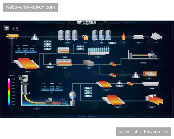 数字化升级阶段工作流重定义，实现了信号流转环节中效率与画质平衡